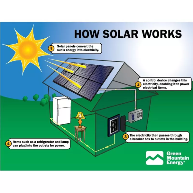 Hệ thống điện mặt trời hòa lưới 8KW Solarcity