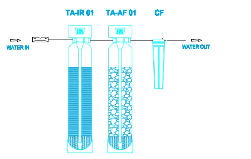 Thiết bị xử lý nước nhiễm mangan và sắt