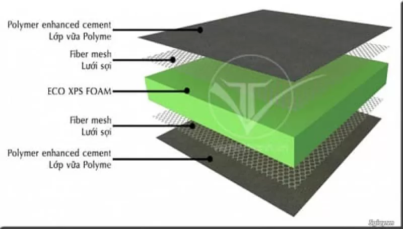 Ứng Dụng Của Tấm ECO Foam Cách Nhiệt Mái, Sàn Và Tường,...vv