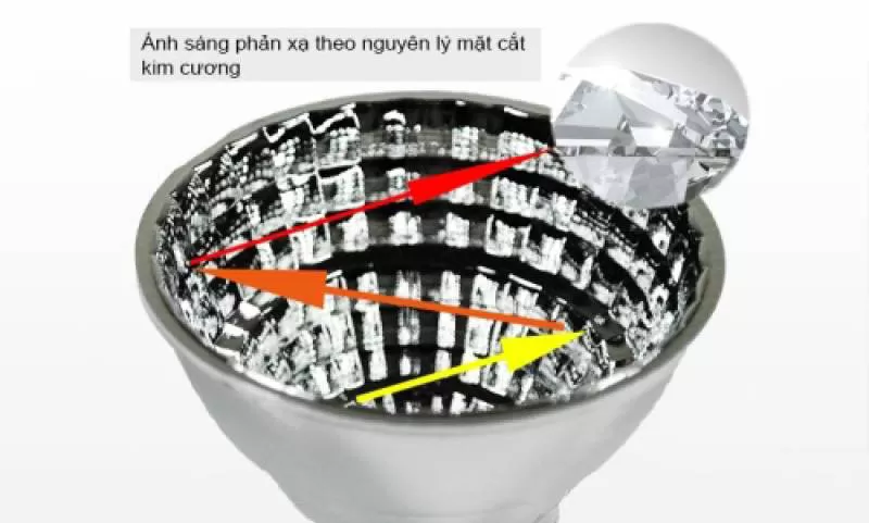 Đèn âm trần LED 12W COB Kosoom DL-KS-TH-12COB 