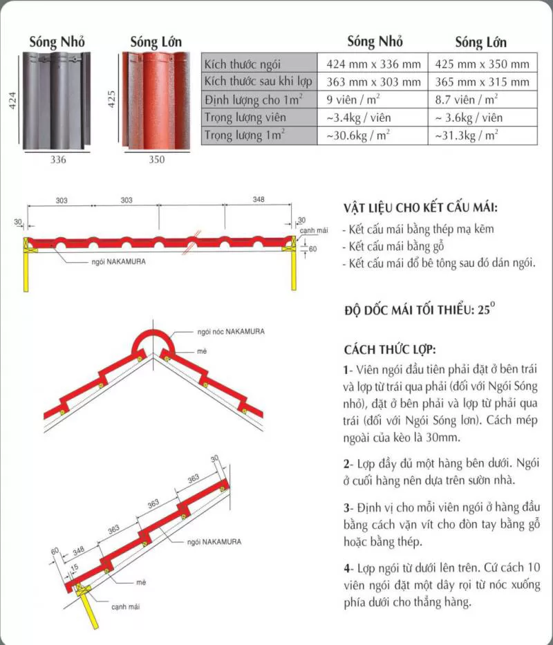 CHUYÊN PHÂN PHỐI NGÓI MẦU
